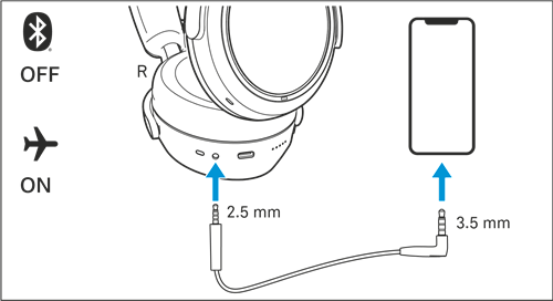 Tilslutning af hovedtelefonerne med lydkablet