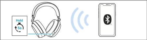 Kom godt i gang - Trin 2