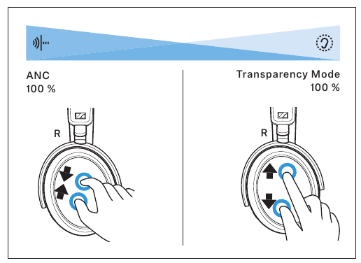 &Oslash;gning/reduktion af ANC og Transparency Mode