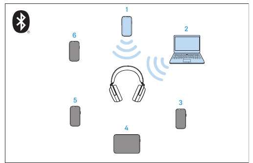 Information om den tr&aring;dl&oslash;se Bluetooth-forbindelse