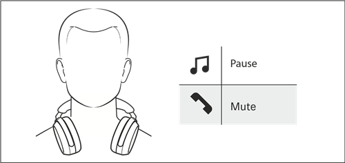 Brug af Smart Pause-funktionen