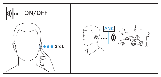R&eacute;duction de bruit active (ANC)