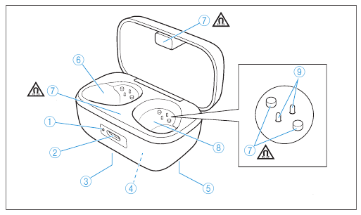 &Eacute;tui de chargement