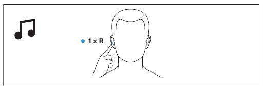 Contr&ocirc;le de la lecture de musique