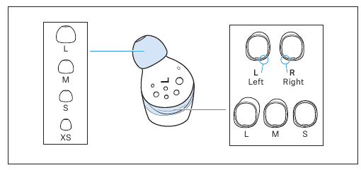 Premiers pas - &Eacute;tape 2