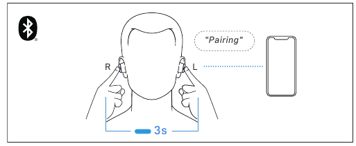 Premiers pas - &Eacute;tape 4