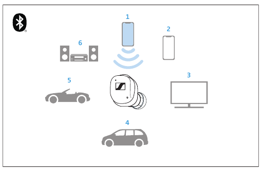 Informations sur la connexion sans fil Bluetooth