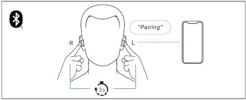 Tilslutning af enheden til en Bluetooth-enhed