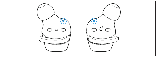 Produktoversigt - Enhedens LED-indikationer