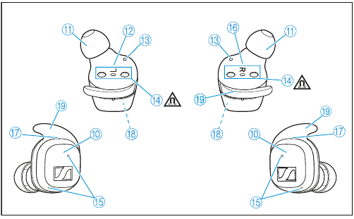 Produktoversigt - Hovedenhed