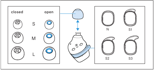 Valg af adaptable acoustics &oslash;repropper