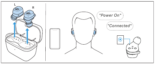 Brug af enheden - T&aelig;nding af enheden