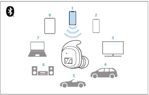 Visning af listen over parrede enheder