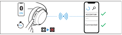 Tilslutning af enheden til en Bluetooth-enhed