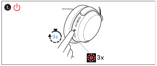 Brug af enheden - Slukning af enheden