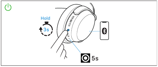 Brug af enheden - T&aelig;nding af enheden