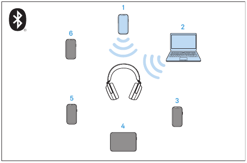 Visning af listen over parrede enheder