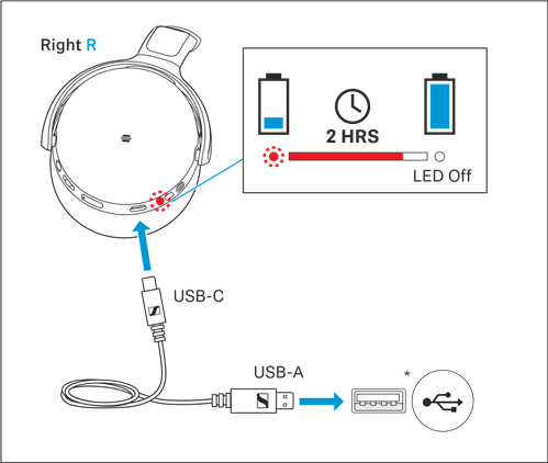 Chargement de la batterie rechargeable du casque
