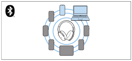 Informations sur la connexion sans fil Bluetooth
