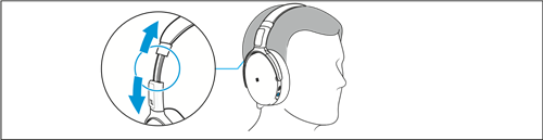 Mise en place du casque et ajustement de l'arceau