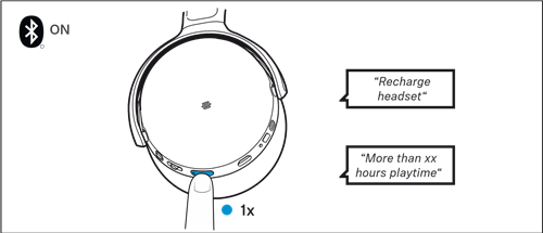 R&eacute;cup&eacute;rer des informations sur l'&eacute;tat de charge de la batterie