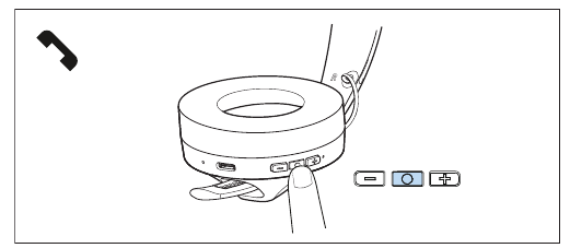 Acceptere/afvise/afslutte et opkald