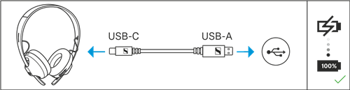 Kom godt i gang - Trin 1