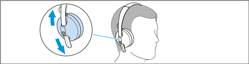 Kom godt i gang - Trin 3