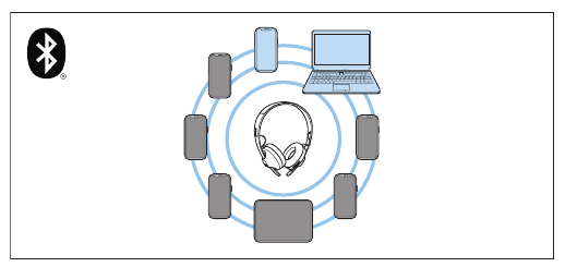 Information om Bluetooth-tr&aring;dl&oslash;s forbindelse