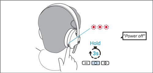 Slukning af hovedtelefonerne