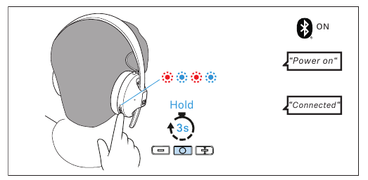 T&aelig;nding af hovedtelefonerne