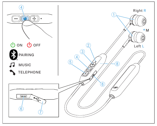 Overview of the Headphones