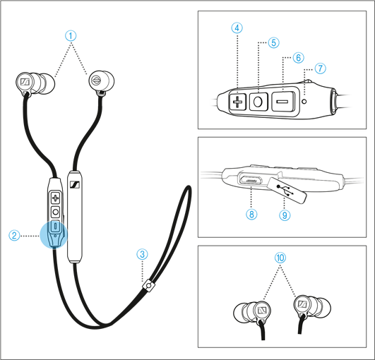 Vis&atilde;o geral dos fones de ouvido