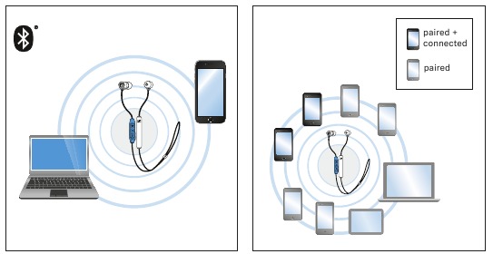 Emparelhando os fones de ouvido