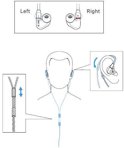 Insertion de l'unit&eacute; dans les oreilles