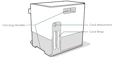 Pregled Clean Base - Pogled od zadaj