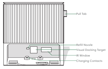 Pregled Clean Base - Pogled od spredaj - 1. korak