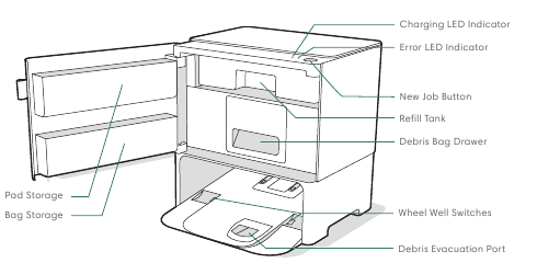 Pregled Clean Base - Pogled od spredaj - 2. korak