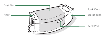 PREGLED NAPRAVE - Posoda