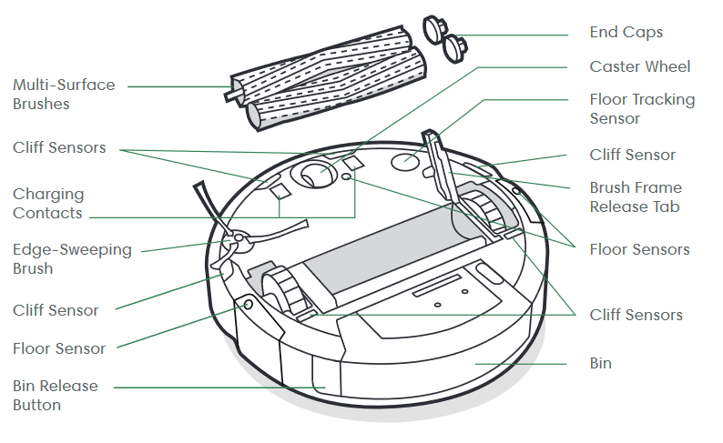 PREGLED NAPRAVE - Pogled od spodaj