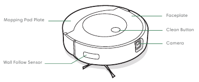 PREGLED NAPRAVE - Pogled od zgoraj