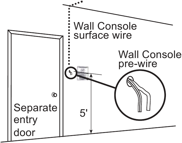 Zamjena zidne konzole pomoću starog ožičenja - Korak 3
