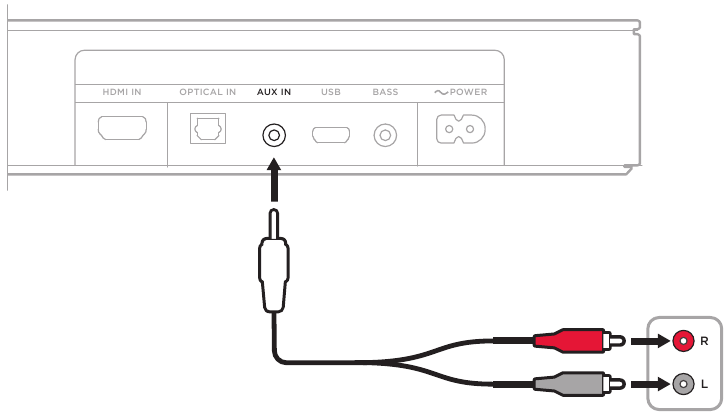 Der AUX IN-Anschluss des Lautsprechers