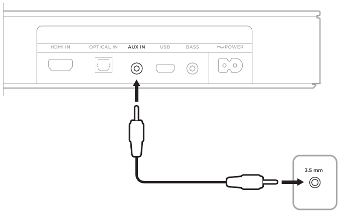 Der Kopfh&ouml;reranschluss des TVs
