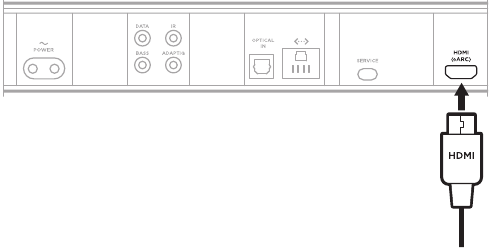 CONECTA EL DISPOSITIVO A TU TELEVISOR - USANDO EL HDMI