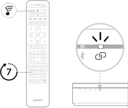 CONECTAR USANDO EL MANDO A DISTANCIA DE SOUNDTOUCH 300