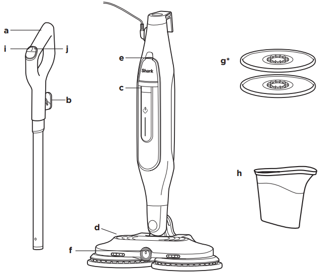 Bagian-bagian perangkat