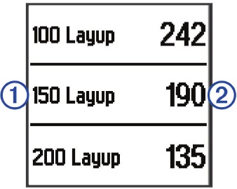 Layup ve Dogleg Mesafelerini G&ouml;r&uuml;nt&uuml;leme