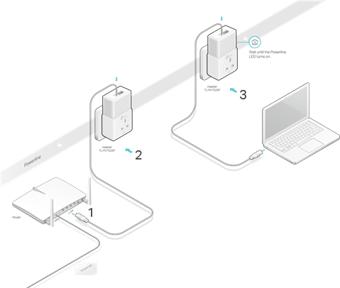 Breid uw bekabelde netwerk uit met Plug & Play