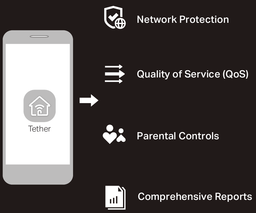 Muhtasari wa HomeShield